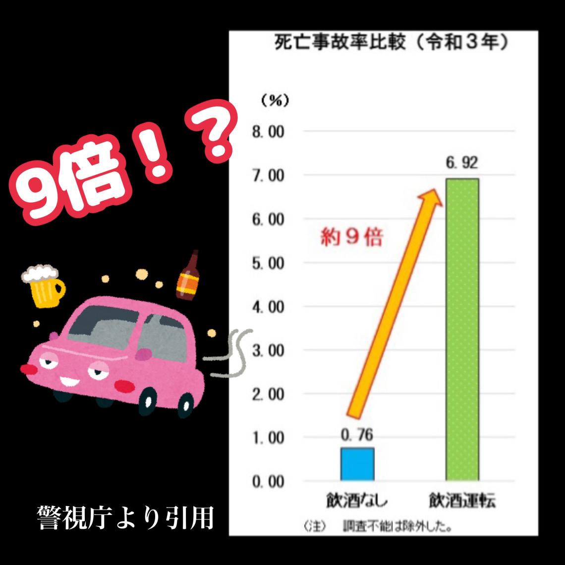 アルコールは”少量”でも脳の機能を麻痺させるってホント🥴❓